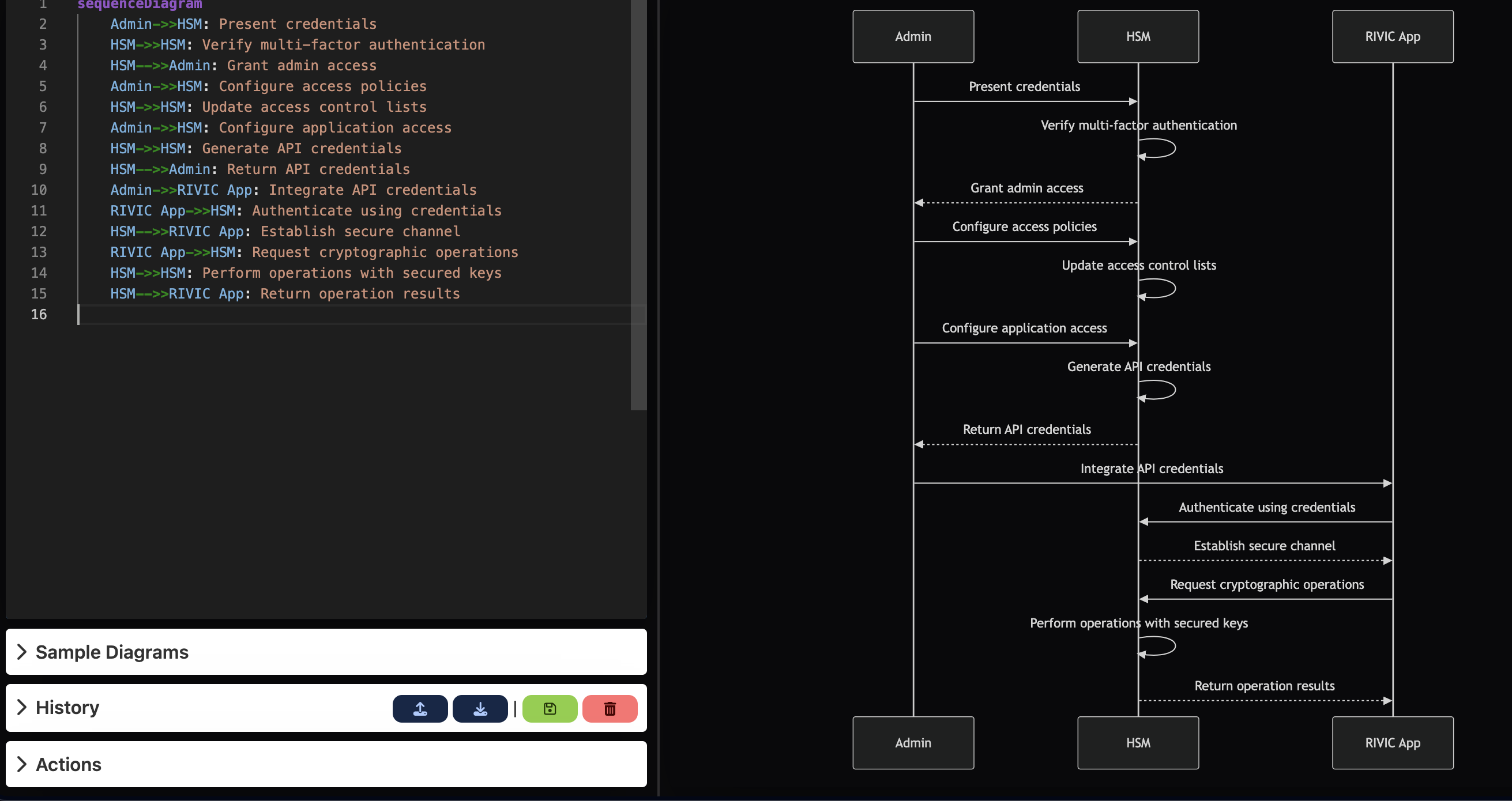 Rivic Shield Workflow